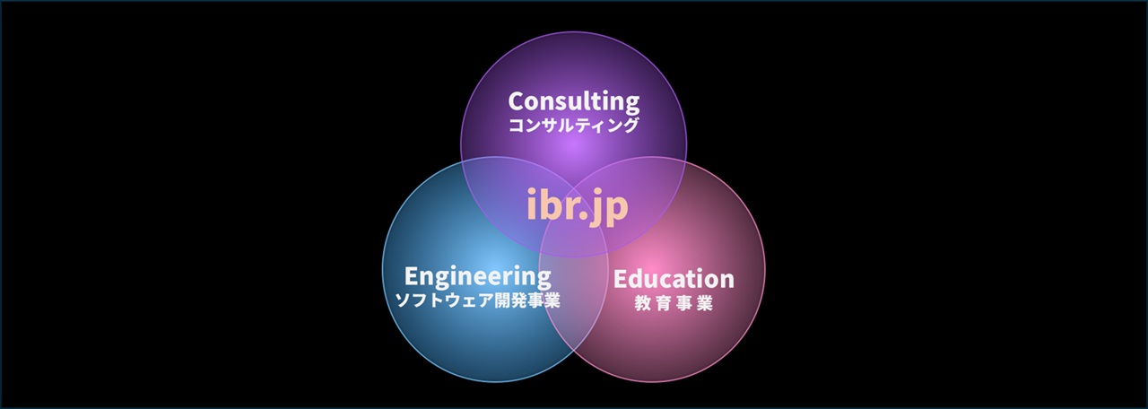 (1)コンサルティング事業　(2)エンジニアリング事業・システム開発事業　(3)教育事業　(4)タレントマネージメント(Talent Agent)事業